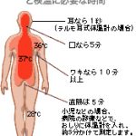 癌、糖尿病が日本人に多いのは膵臓の寿命が原因だった